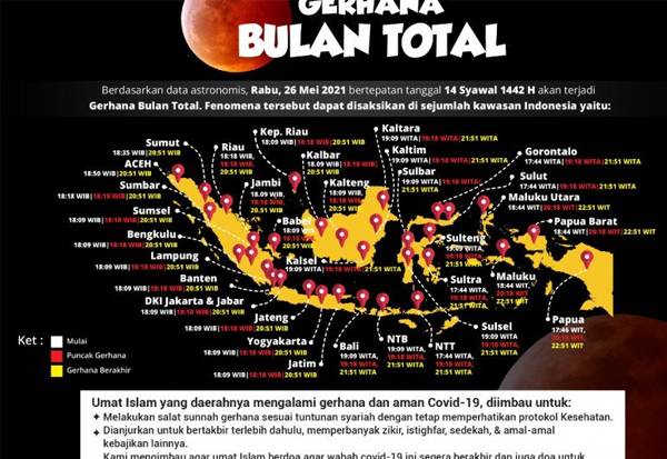 Begini Tata Cara Sholat Gerhana Bulan dan Matahari