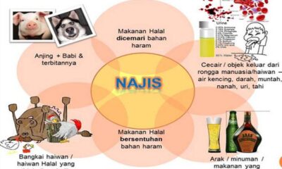 Jangan Salah Paham, Ini Beda Hadas dan Najis