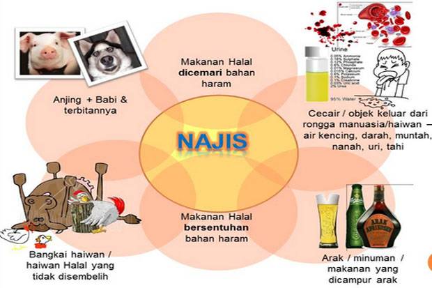 Jangan Salah Paham, Ini Beda Hadas dan Najis