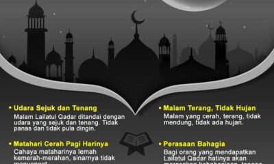 Lailatul Qadar Tidak Hanya Terjadi di Malam Ganjil Saja