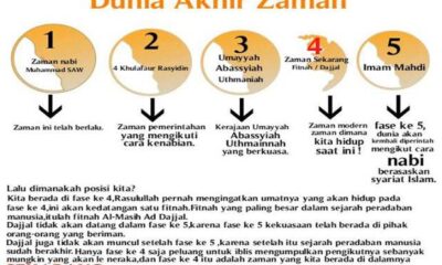 Umat Islam Alami 5 Fase Sebelum Kiamat, Sekarang Berada di Fase 4