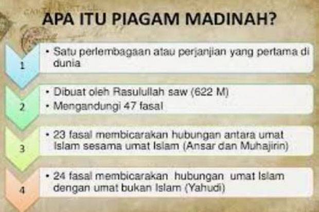 Piagam Madinah dan Terusirnya Kaum Yahudi dari Tanah Suci