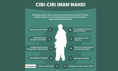 Jangan Tertipu, Ini 10 Ciri-Ciri Al-Mahdi yang Datang di Akhir Zaman