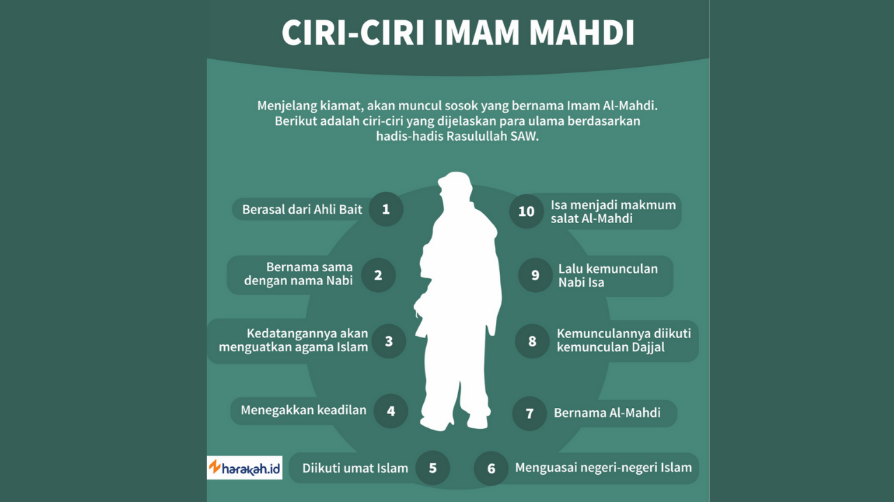 Jangan Tertipu, Ini 10 Ciri-Ciri Al-Mahdi yang Datang di Akhir Zaman