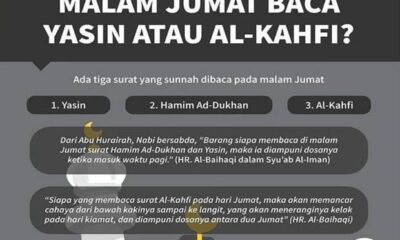 Malam Jumat Baca Surat Al-Kahfi Atau Yasin?