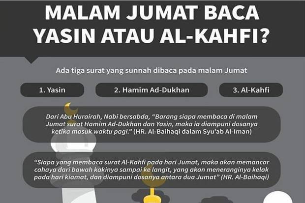 Malam Jumat Baca Surat Al-Kahfi Atau Yasin?