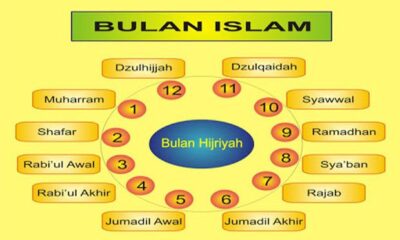 Bulan Rajab Bulan Haram, Apa Maksudnya?