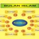 Bulan Rajab Bulan Haram, Apa Maksudnya?