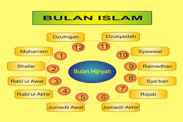 Bulan Rajab Bulan Haram, Apa Maksudnya?