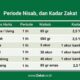 7 Alasan Mengapa Umat Islam Diwajibkan Membayar Zakat Mal