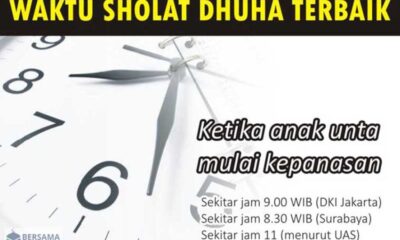 Waktu Terbaik Sholat Dhuha dan 5 Keutamaannya